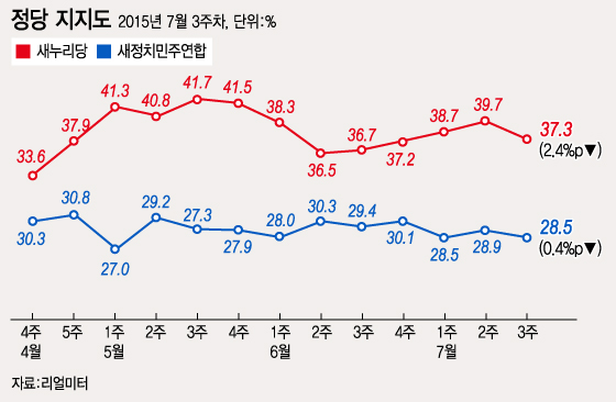 /그래픽=이승현 디자이너