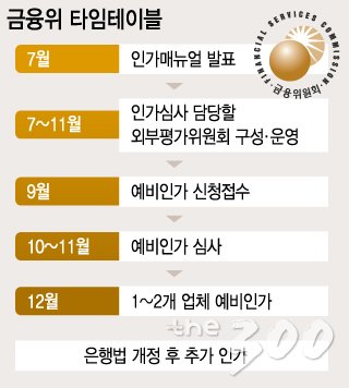 인터넷은행 도입 타임테이블/디자인=이승현 디자이너