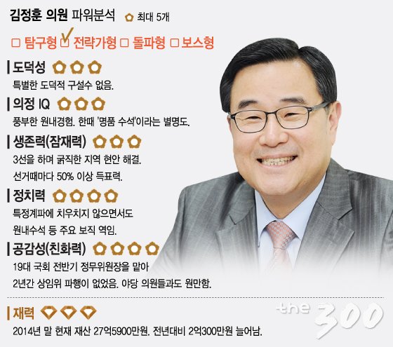 그래픽=이승현 디자이너