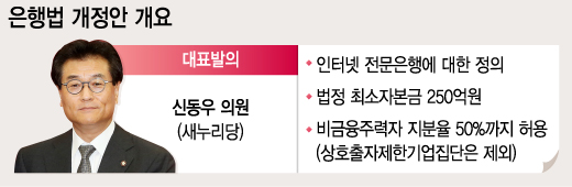 은행법 개정안 개요/디자인=이승현 디자이너