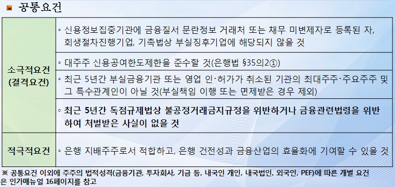 공통요건/ 자료=금융감독원