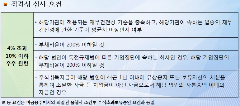 적격성 심사 요건/ 자료=금융감독원