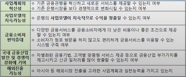 / 자료=금융감독원
