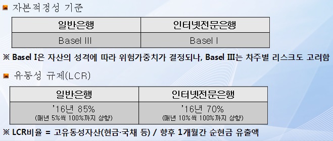 / 자료=금융감독원
