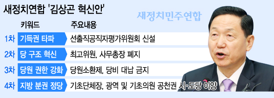 /그래픽=이승현 디자이너