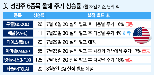 /자료=google finance, 그래픽=유정수 디자이너