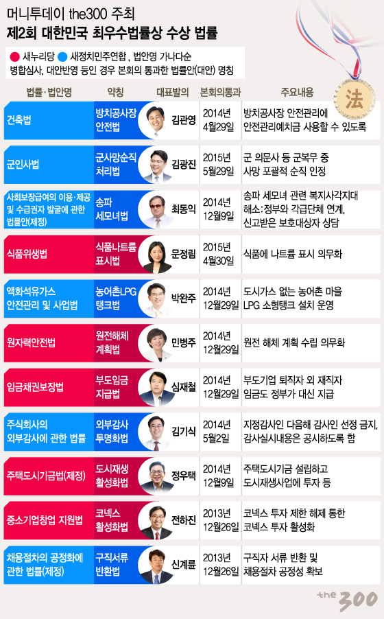 그래픽= 이승현 디자이너