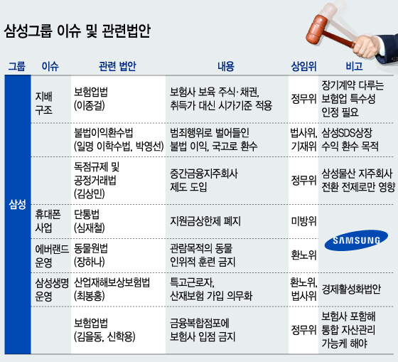 그래픽=이승현 디자이너