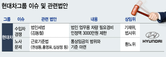 그래픽=이승현 디자이너