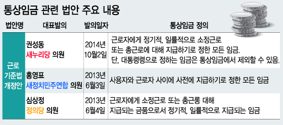 그래픽=이승현 디자이너