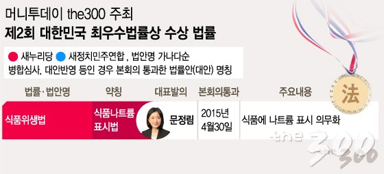 문정림 새누리당 의원/ 사진=뉴스1
