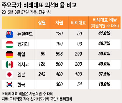 그래픽=이승현 디자이너