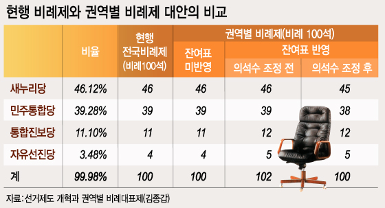 그래픽=이승현 디자이너
