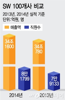 /그래픽=김지영 디자이너