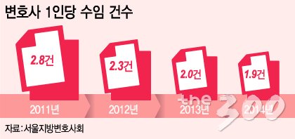 그래픽= 이승현 디자이너