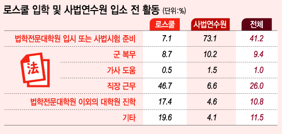 그래픽= 이승현 디자이너