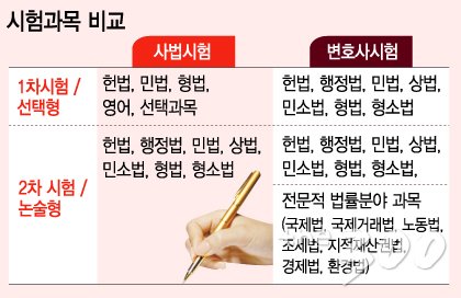 그래픽= 이승현 디자이너