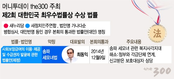 그래픽=이승현 디자이너.