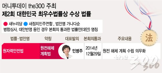 그래픽=이승현 디자이너.