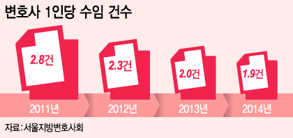 모의 헌법 재판중인 법학도들/ 사진= 뉴스1