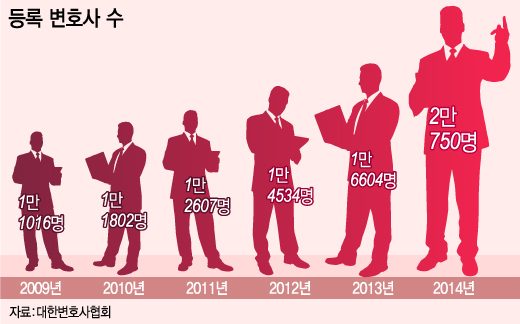 그래픽= 이승현 디자이너