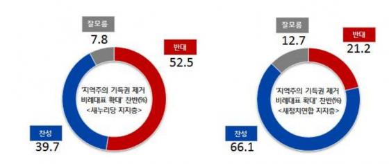 자료제공=리얼미터