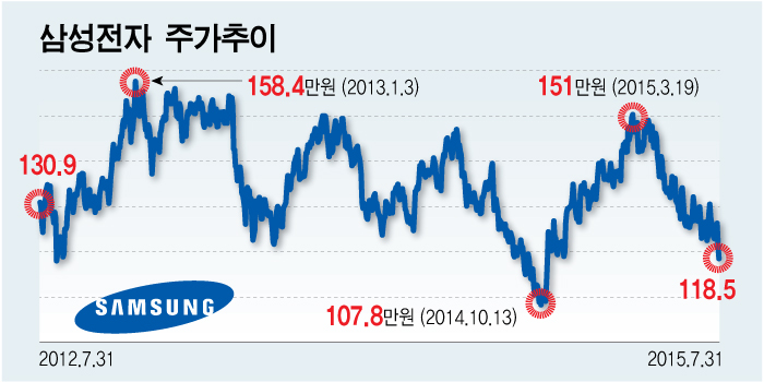 /자료=google finance, 그래픽=최헌정 디자이너