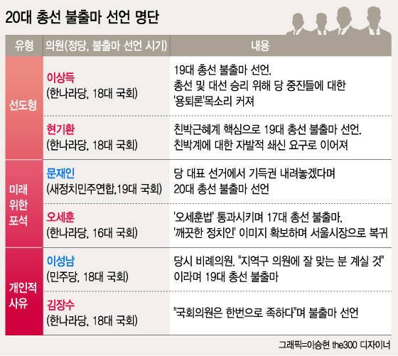 그래픽=이승현 디자이너