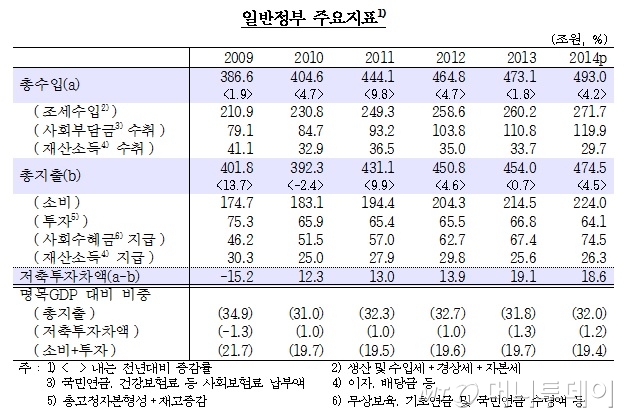 /자료=한국은행