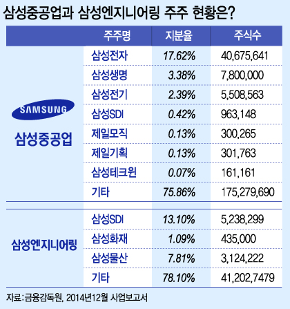 6일 오전 서울 여의도 국회 산업통상자원위원회 전체회의장에서 열린 정부 및 공공기관 등의 해외자원개발 진상규명을 위한 국정조사 특별위원회 전체회의에서 노영민 위원장이 기관보고 일정 변경 및 증인출석요구일자 변경의 건 등을 의결하고 있다. 2015.2.6/뉴스1