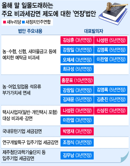 /그래픽=이승현 디자이너
