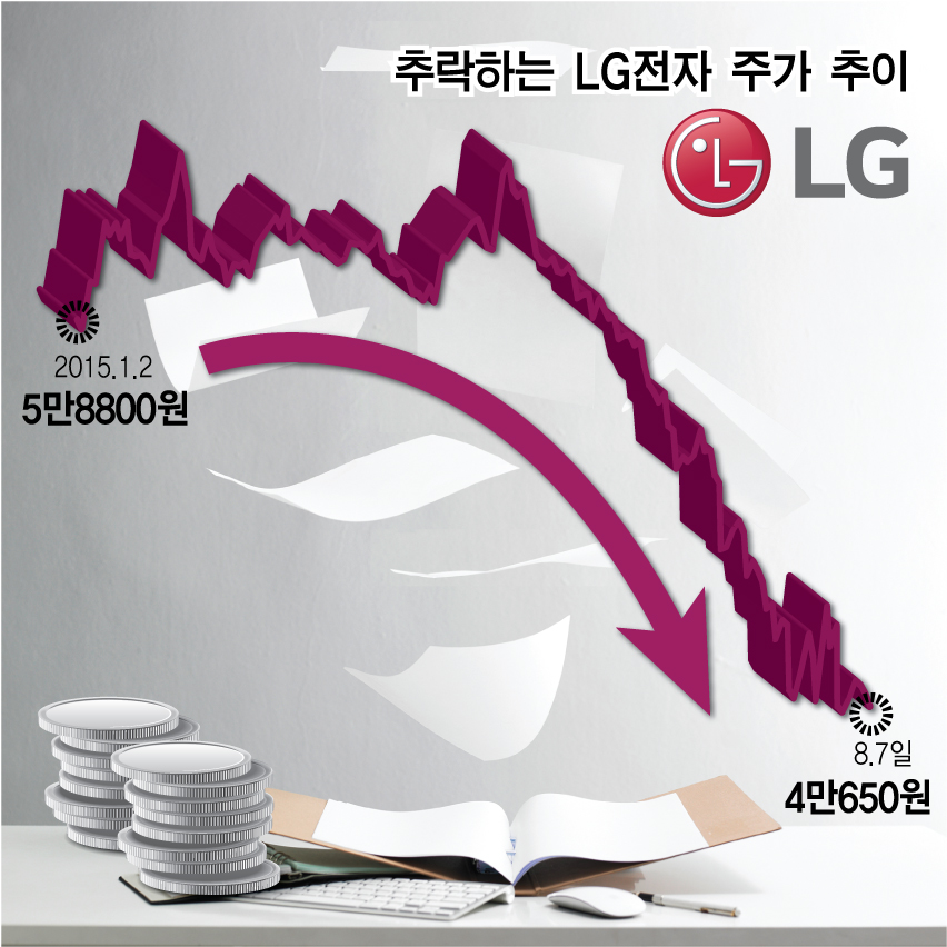 /자료=google finance, 그래픽=김다나 디자이너