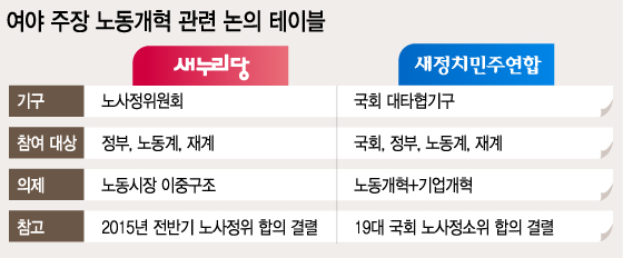 그래픽=이승현 디자이너