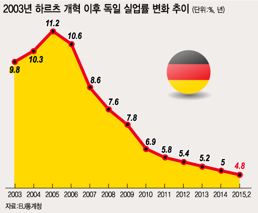 그래픽=이승현 디자이너.