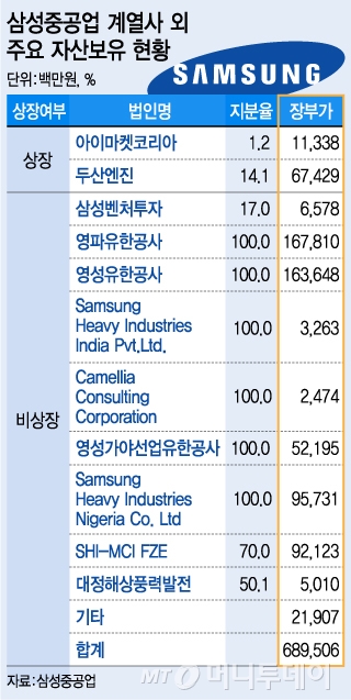 그래픽=김지영 디자이너