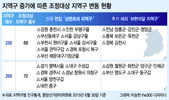 27일 서울 여의도 국회에서 열린 정치개혁특별위원회 공직선거법심사소위원회에서 정문헌 소위원장이 의사봉을 두드리고 있다. 정개특위는 이 자리에서 내년 20대 국회의원 선거에 적용할 선거구 획정 기준에 관한 논의를 이어간다. 2015.7.27/뉴스1