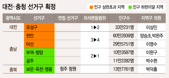20대 총선 호남 선거구 획정대상: 인구 상한초과와 하한미달지역/그래픽=이승현 디자이너