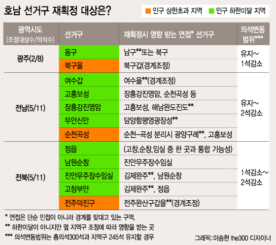호남(전남)의 역대 총선 선거구 변화 사례/그래픽=이승현 디자이너