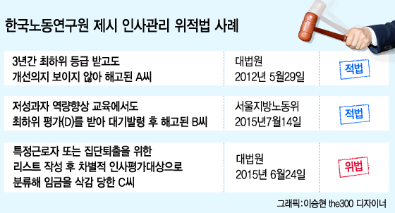 그래픽=이승현 디자이너