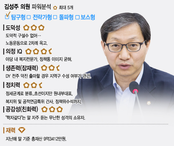 /그래픽=이승현 디자이너