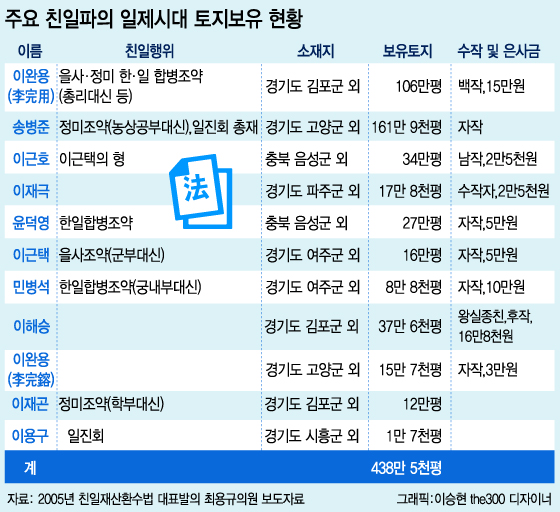 독립운동가 김세동 지사의 후손 김용훈씨/ 사진제공=본인