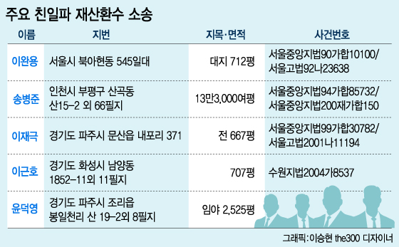 일본은 독립운동가 김세동 지사의 아버지 김병락 선생의 땅을 강제로 국유지로 귀속시켰다. 김병락 선생이 해당 토지를 왕으로부터 하사받았다는 내용의 증거문서를 제출하자 일본은 이를 허위로 고발한다. 그러나 안동지방검찰청은 김병락 선생의 문서가 위조된 것이 아니라고 판결을 내렸다. 자료사진은 해당 판결문 복사본(왼쪽)과 해석본/ 사진제공=김용훈씨