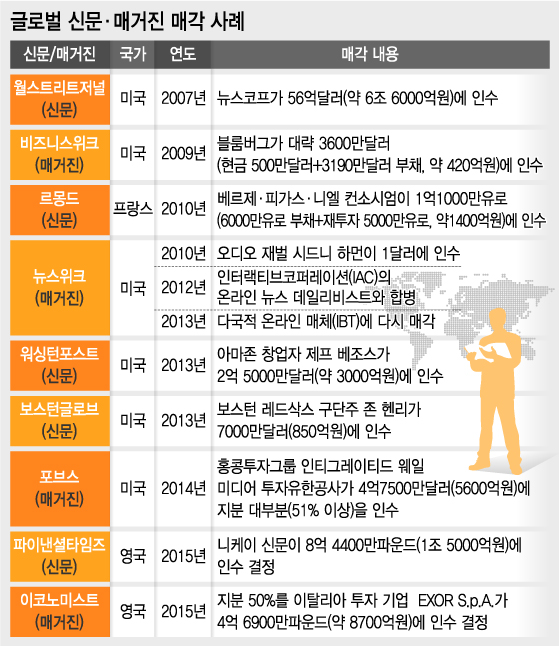 /그래픽=유정수 디자이너