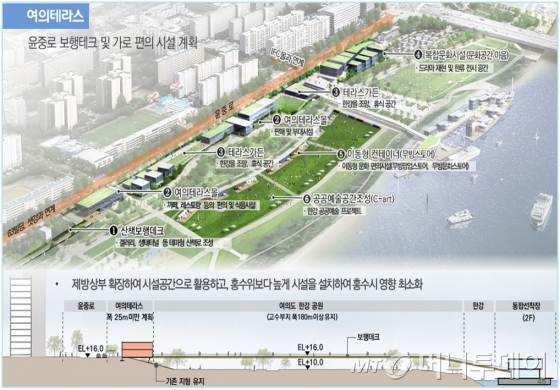 여의테라스 조감도 /사진제공=기획재정부