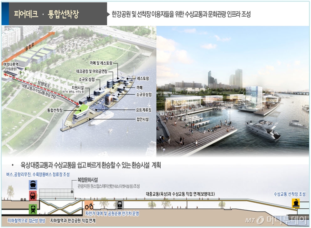 피어데크와 통합선착장의 조감도 /사진제공=기획재정부