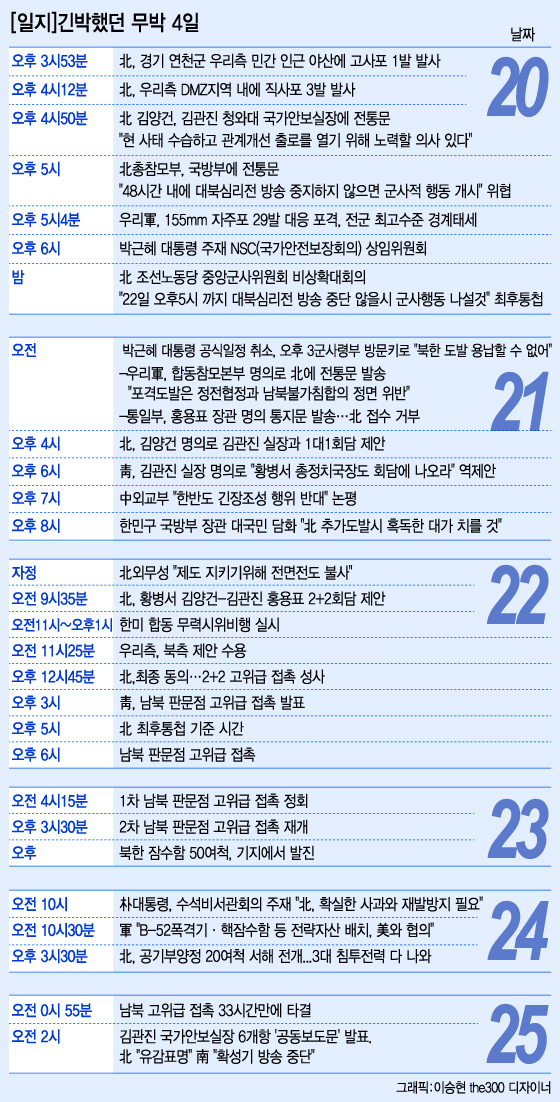 김관진 국가안보실장과 홍용표 통일부 장관, 북한 측 황병서 조선인민군 총정치국장과 김양건 노동당 대남담당 비서가 22일 오후 판문점 '평화의 집'에서 첫 '2+2 고위급 접촉'을 가졌다. / 사진=통일부