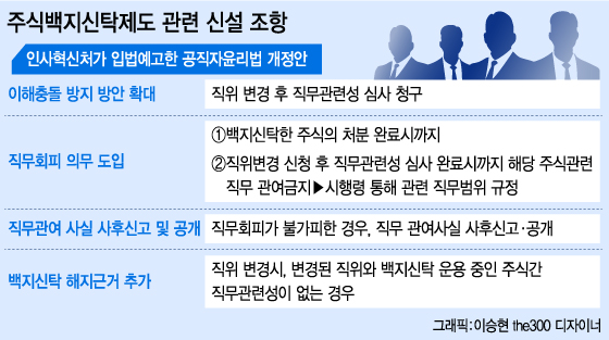 그래픽=이승현 the300 디자이너