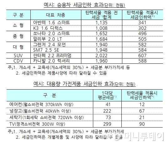 자료=기획재정부