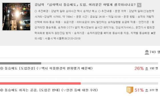 서울시가 투표 앱을 통해 시민 대상으로 '택시동승제'에 관해 설문조사한 결과. /자료=서울시