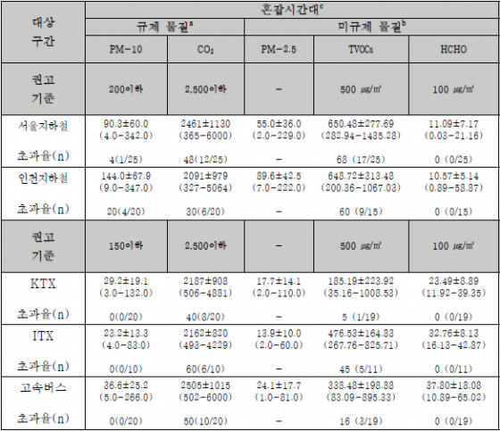 자료=이자스민 의원실 제공